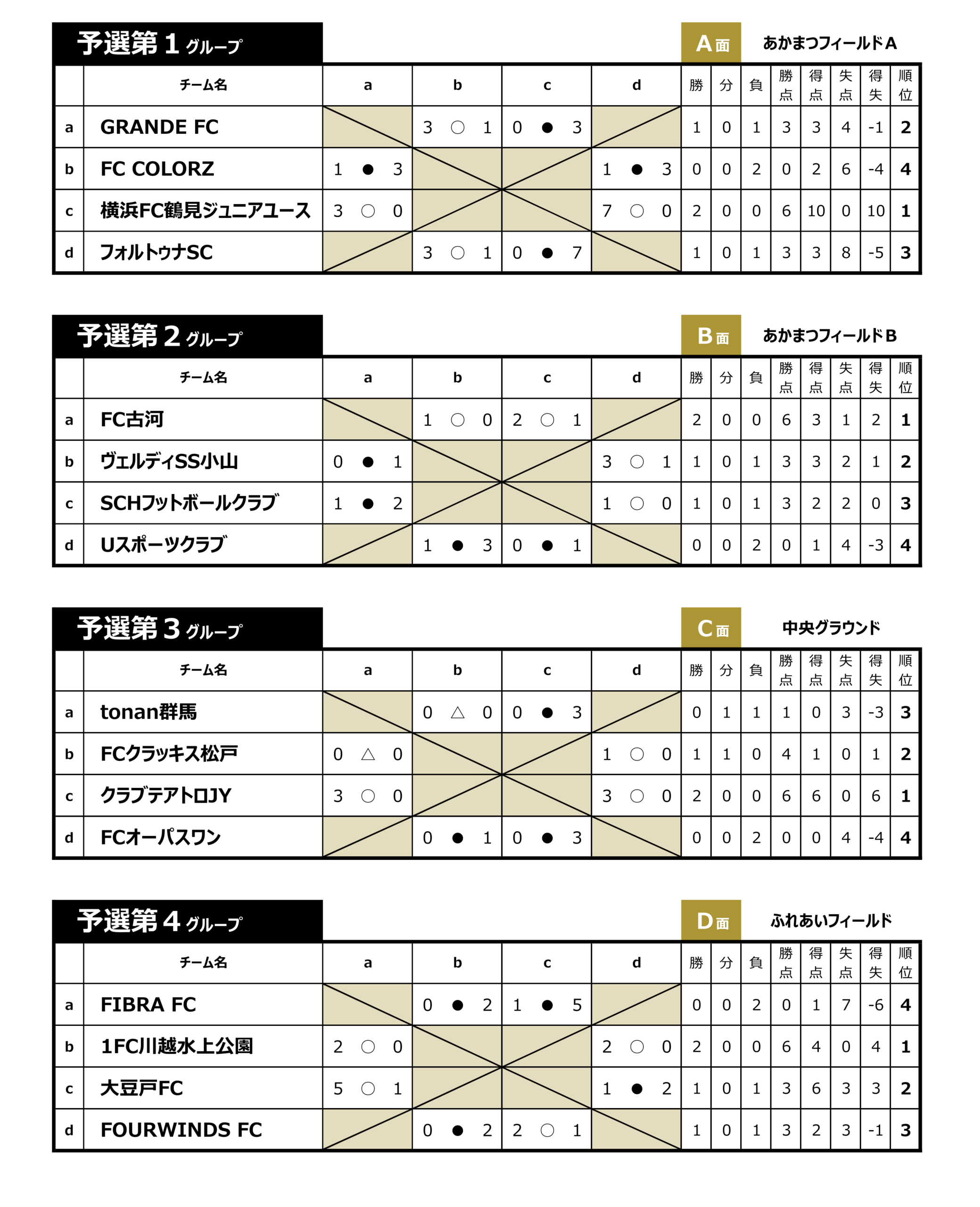 La Liga Lucha2025チャレンジR対戦表