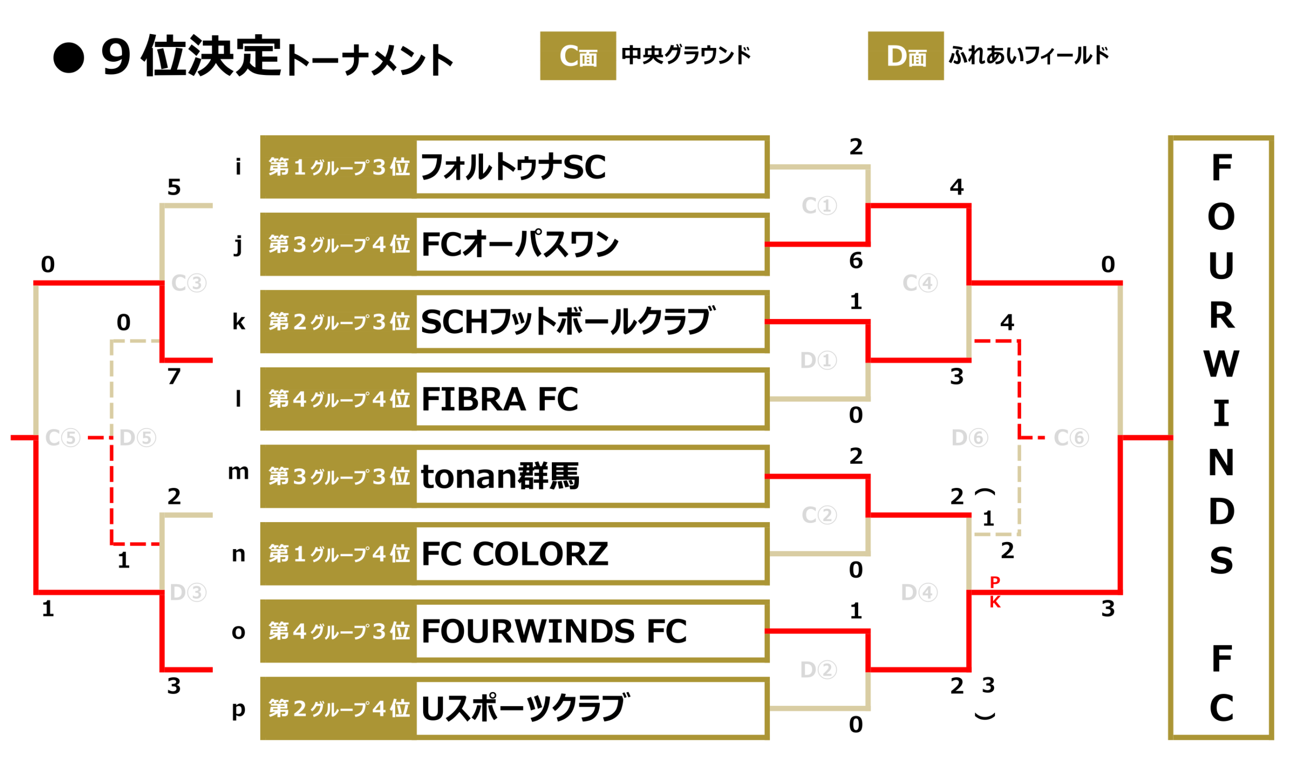 La Liga Lucha2025チャレンジR9位トーナメント