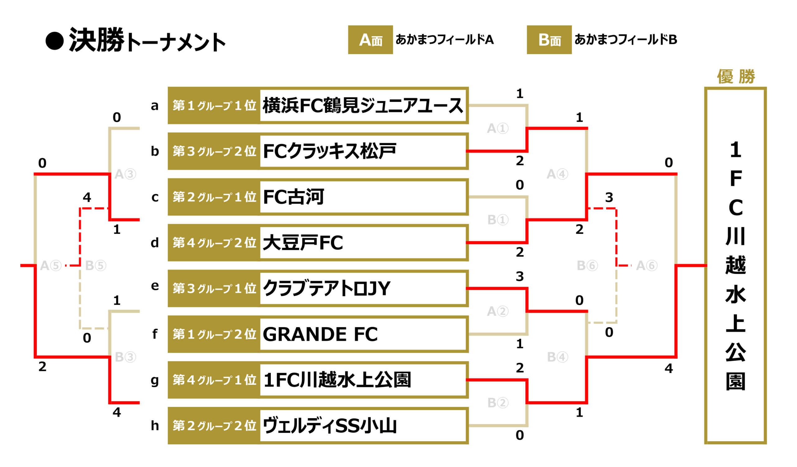 La Liga Lucha2025チャレンジR決勝トーナメント